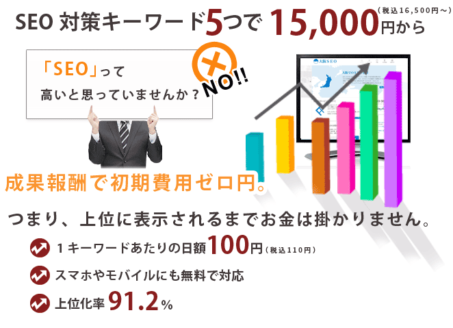 月額15,000円(税抜)~からの激安価格